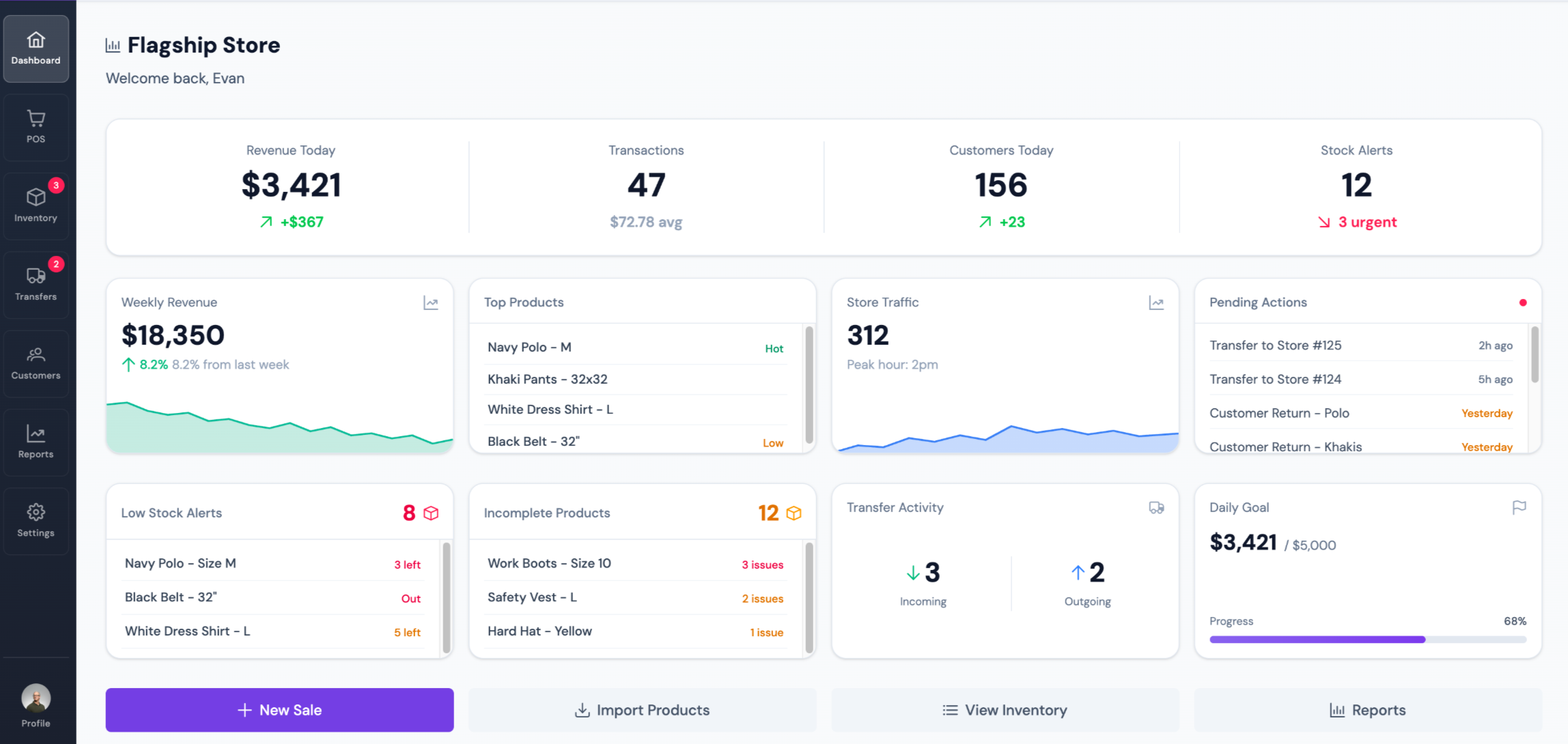 Dashboard summary